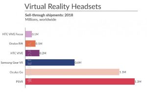 Gafas-VR-realidad-virtual-m%C3%A1s-vendidas-en-2018-740x463.jpg