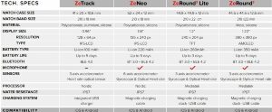 especificaciones-tecnicas-mykronoz-zetrack-zeneo-zeround-lite-1-1024x424.jpg