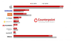 ventas-smartwatch-primer-trimestre-2019-q1.png